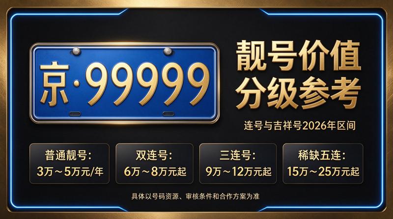 2026年北京车牌指标交易服务中心外观